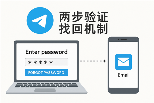 Telegeram两步验证开启教程：静态密码设置方法